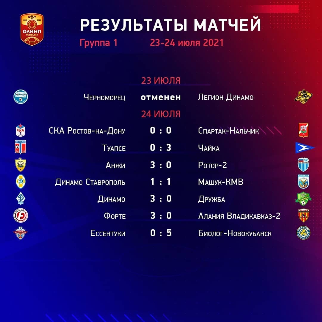 Итоги 1 тура ФНЛ-2 | 27.07.2021 | Новости Махачкалы - БезФормата