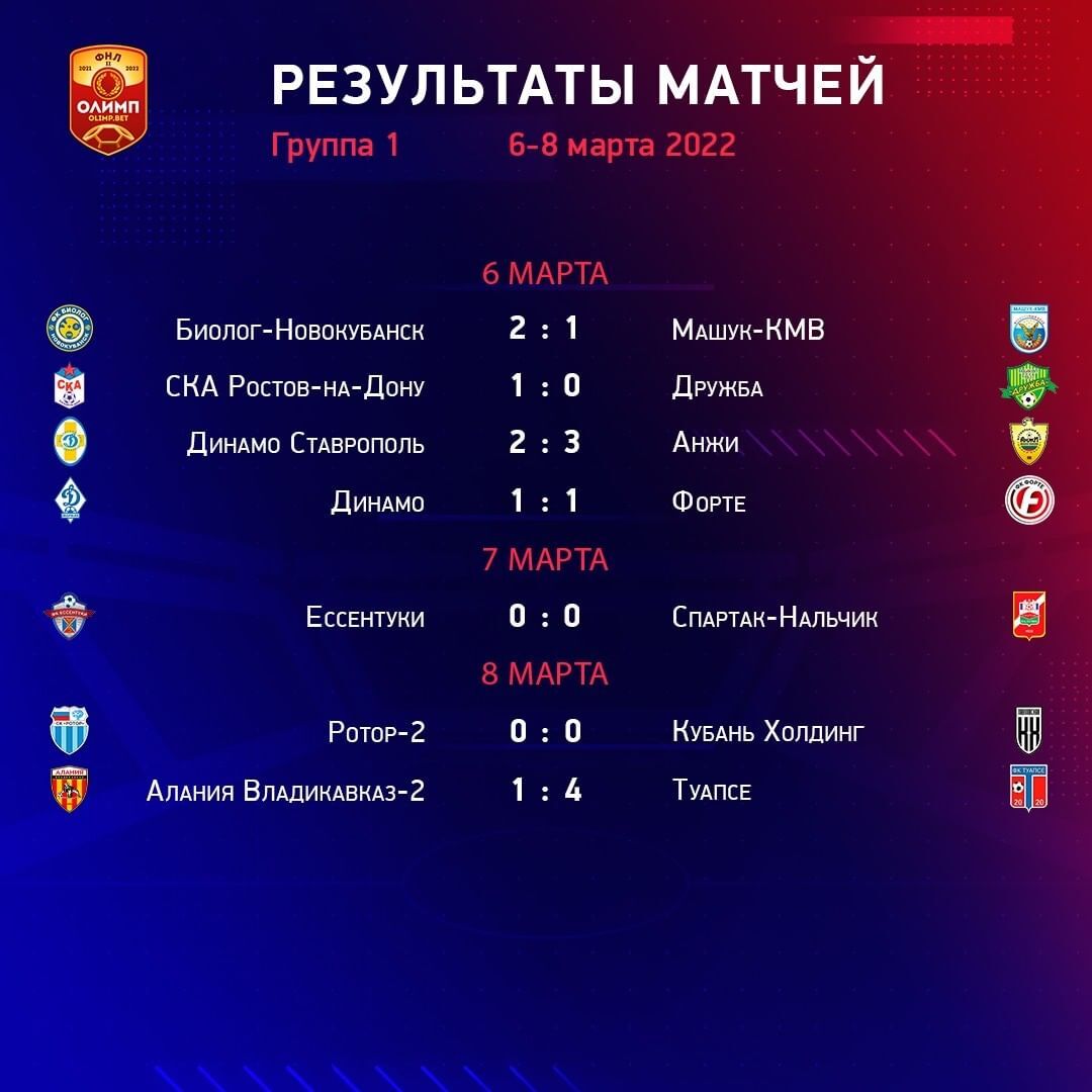 Возобновились матчи ФНЛ-2 ! | 10.03.2022 | Новости Махачкалы - БезФормата