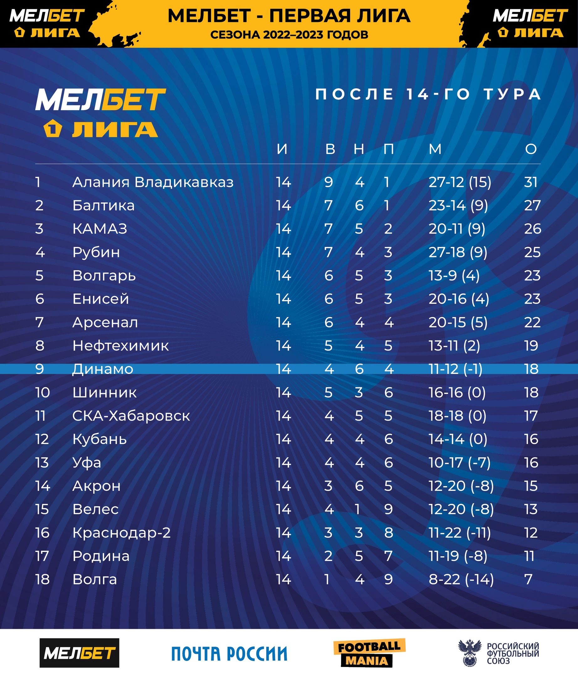 Мхл турнирная таблица 2023 2024 результаты матчей