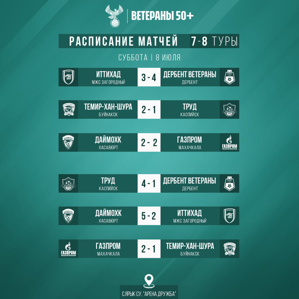 В субботу сыграны матчи 7 и 8 туров чемпионата Дагестана по футболу среди  ветеранов (50+) | 10.07.2023 | Новости Махачкалы - БезФормата