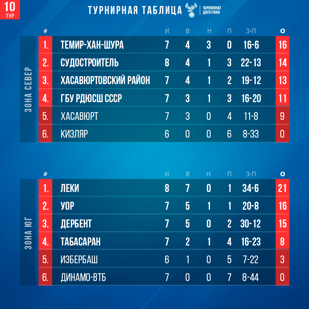 Чемпионат азербайджана по футболу 2023 2024 таблица. Турнирная таблица. Турнирная таблица учеников. Футбольная таблица. Турнирная таблица по футболу.