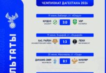 Завершился 6-й тур Чемпионата Дагестана 2026