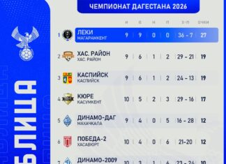 Турнирная таблица чемпионата Дагестана после 13-го тура