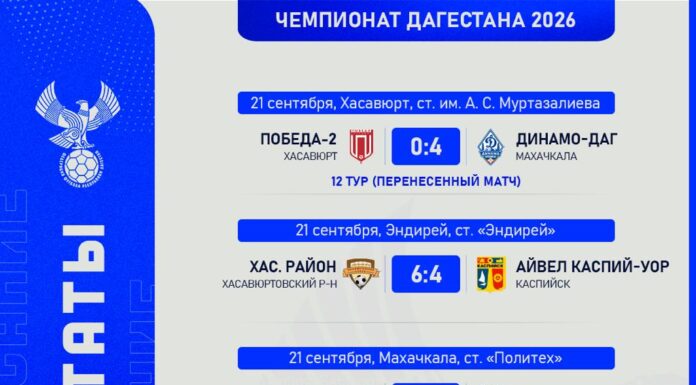 22 гола, невероятный камбэк и разгромные победы: итоги матчей Чемпионата Дагестана