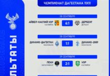 Две волевые победы, ничья и 17 голов — итоги 15-го тура!