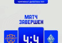 «Дербент» и «Динамо-Дагестан» сыграли 4:4, забив все восемь мячей после перерыва.